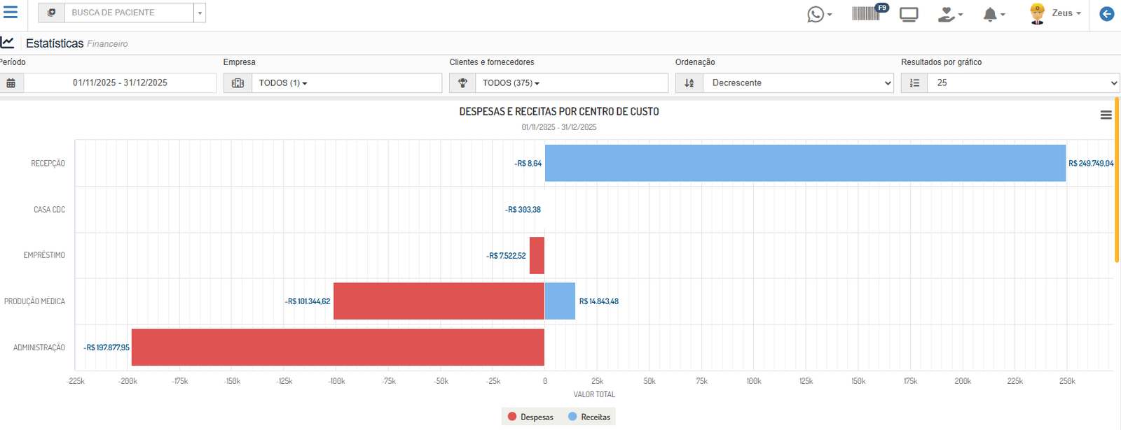 Dashboard financeiro Zeus Clinic